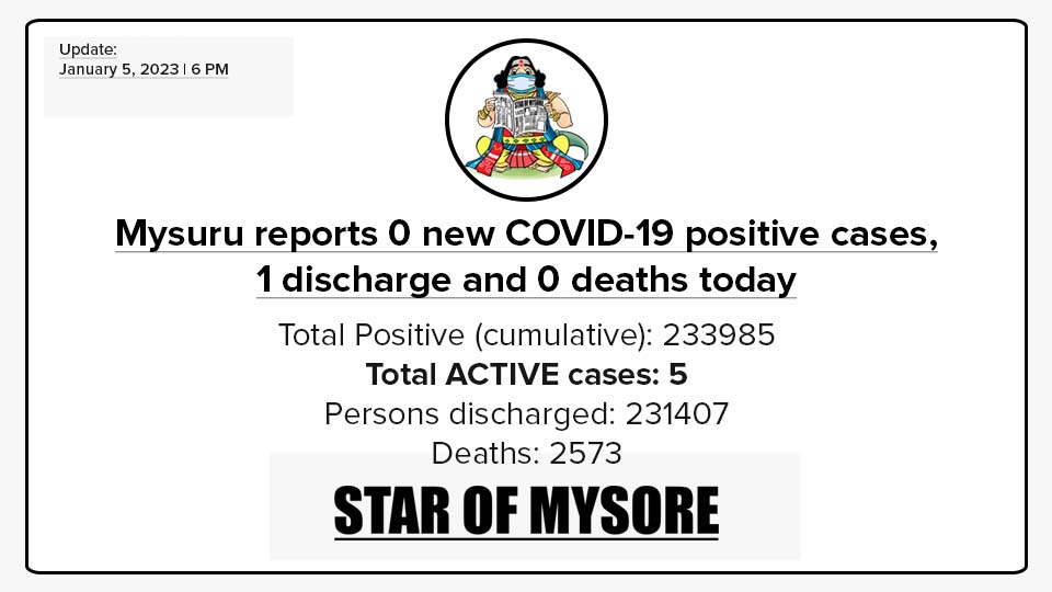 Mysuru COVID-19 Update: January ,5 2023