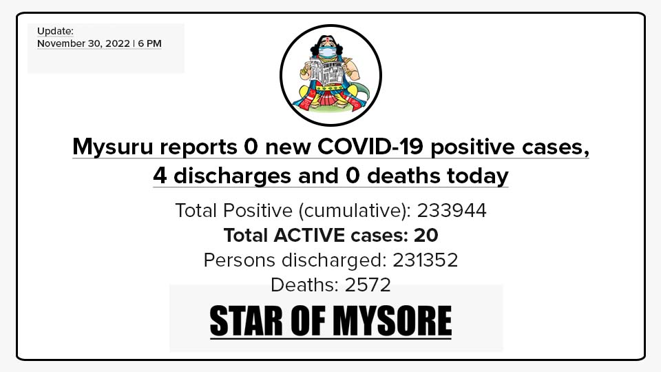 Mysuru COVID-19 Update: November 30, 2022